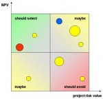 indicatori di valutazione progetti