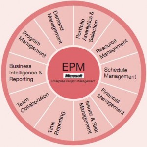 Fig_1_EPM_2010