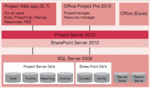 Fig_2_EPM_2010