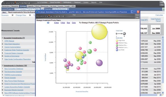 Planview Enterprise Portfolio Management