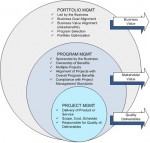 differenze portafoglio, programma, prodotto