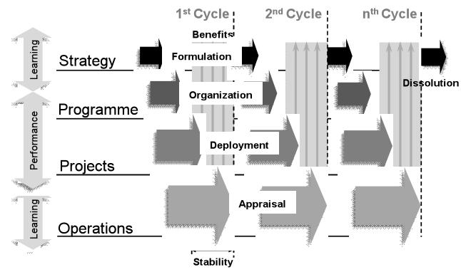 Ciclo di vita di un programma
