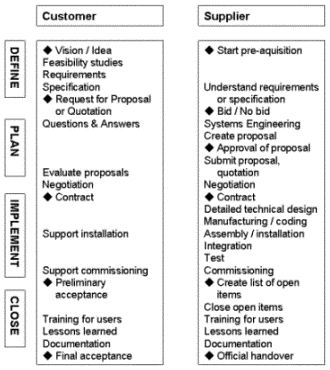 modelli project management