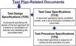 piano dei test