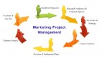 marketing nel project management