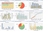 utilizzo software di project management