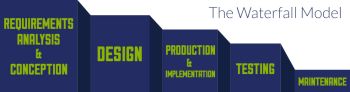 Benefici del modello a cascata nel project management