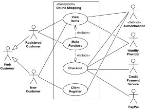 casi d'uso uml
