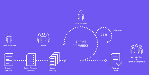 pianificazione sprint