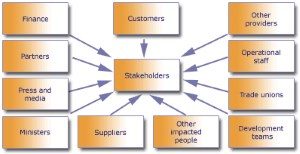 individuare e mappare gli stakeholders