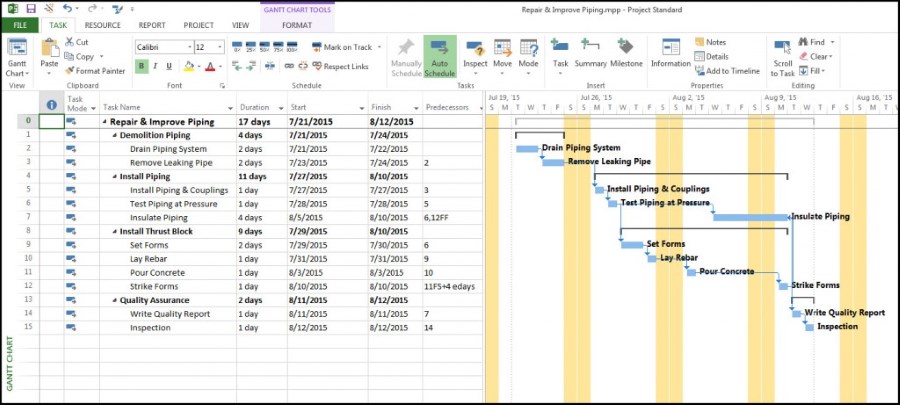 gantt bottom up