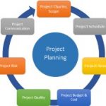 Elementi di project management