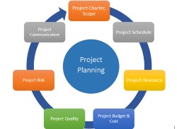 elementi di project management