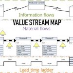 Lean Project Management