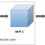 Differenza tra Minimum Viable Product (MVP) e (MMP) Minimum Marketable Product