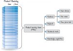 creare product backlog