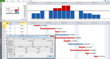 diagramma di Gantt