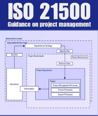 iso 21500 guidance