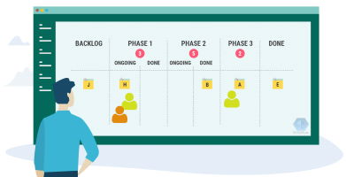 tracciare progressi progetto kanban