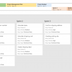 Approccio ibrido per la gestione dei progetti con Microsoft Project