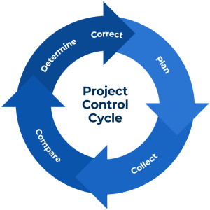 ciclo dei controlli