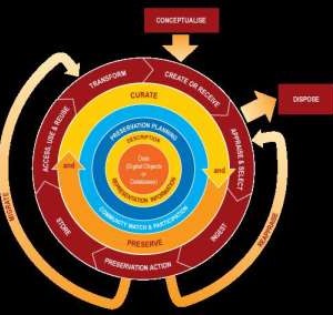 Digital Curation in Learning