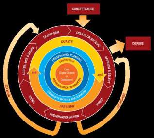 Digital Curation in Learning