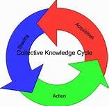 collective knowledge