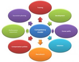 ruolo della mappatura delle competenze