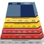 Competency Model